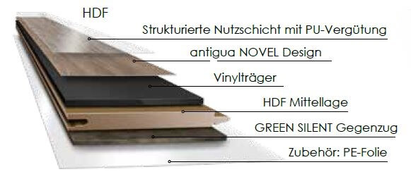 Aufbau Antigua Novel HDF